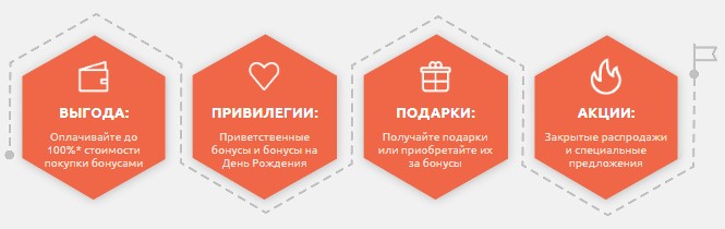Бонусная программа Hobby Games