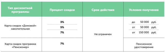Дисконтная карта Домовой